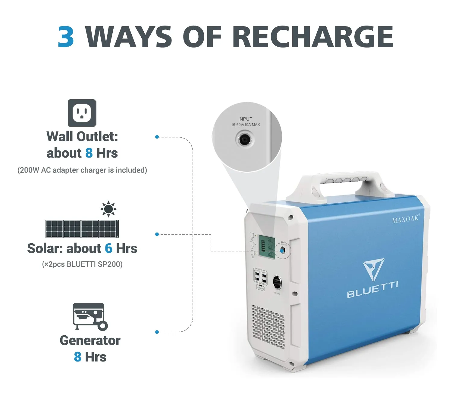 BLUETTI EB150   2*PV120/PV200 | 1000 Watt Generator