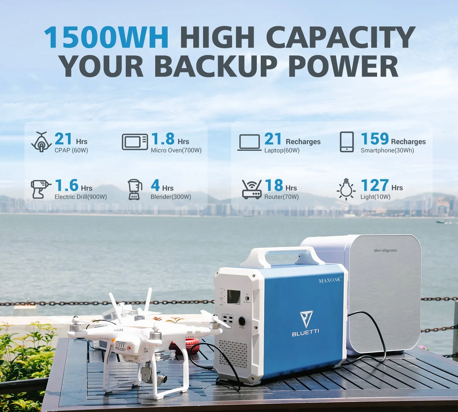 BLUETTI EB150   2*PV120/PV200 | 1000 Watt Generator